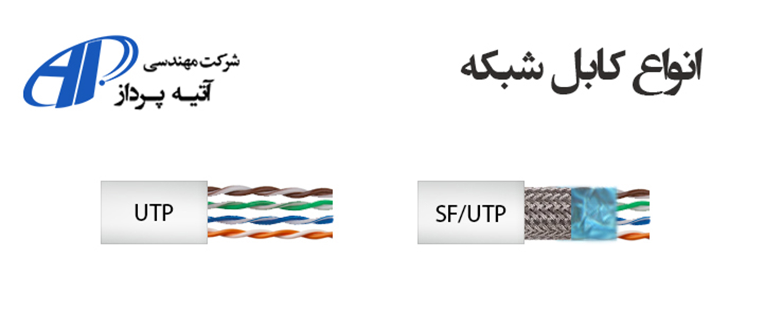 کابل شبکه utp و sftp