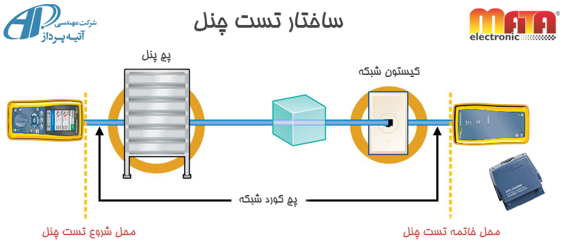 فتت